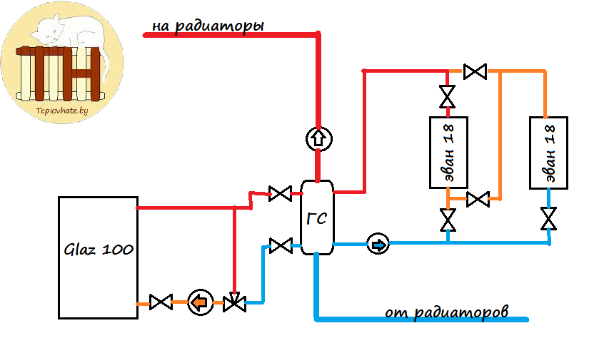 ��������� Teplovhate �� �������