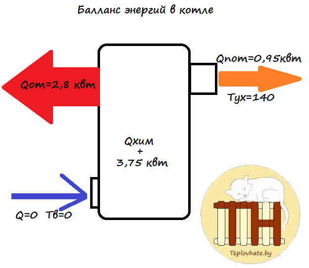 ������� ������� � �����