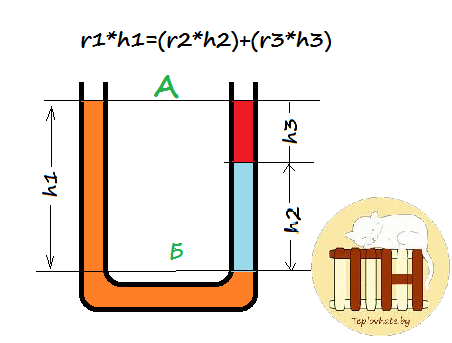 � ��������