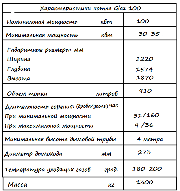 �������������� ����� glaz100