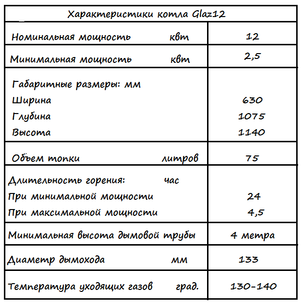 �������������� ����� glaz12