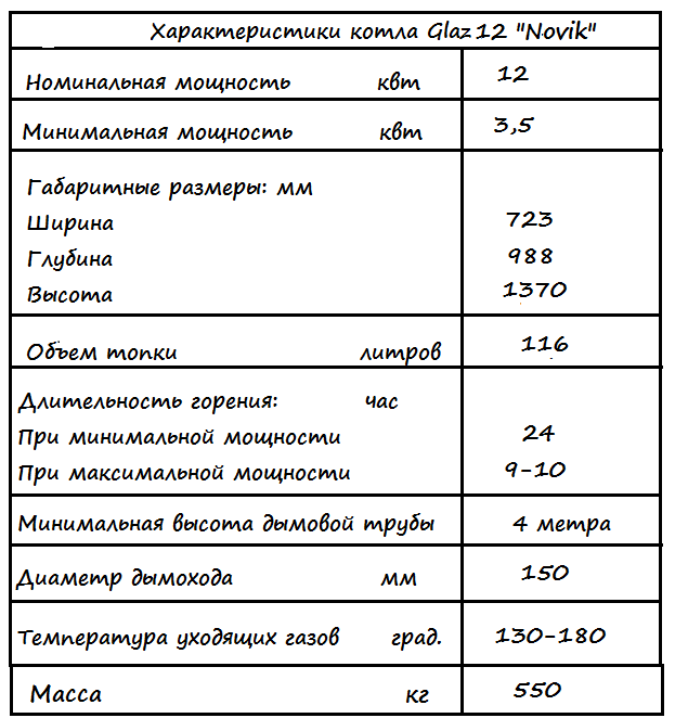 �������������� ����� glaz12 Novik