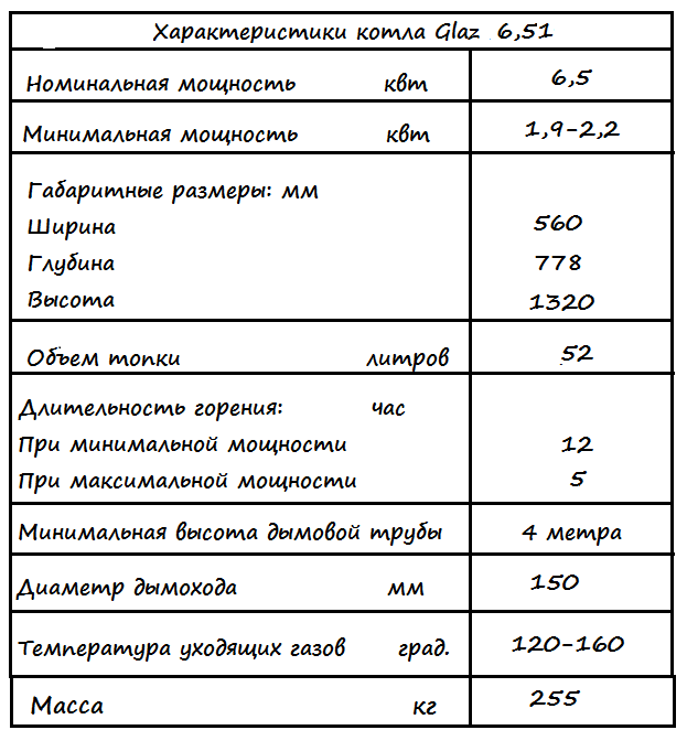 �������������� ����� glaz6,51