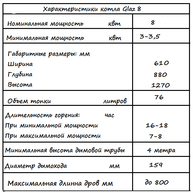 �������������� ����� glaz8