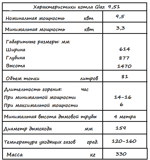 �������������� ����� glaz9,51