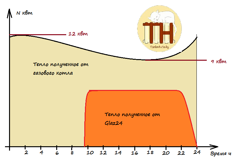 ������ ����������� ��� �� �������� �����