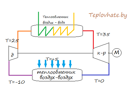 ����� ��������� ������