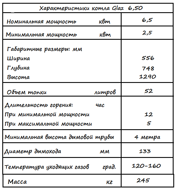 �������������� ����� glaz12