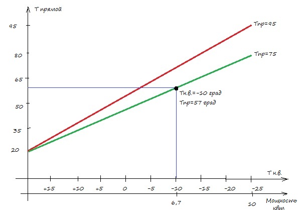 ������������� ������