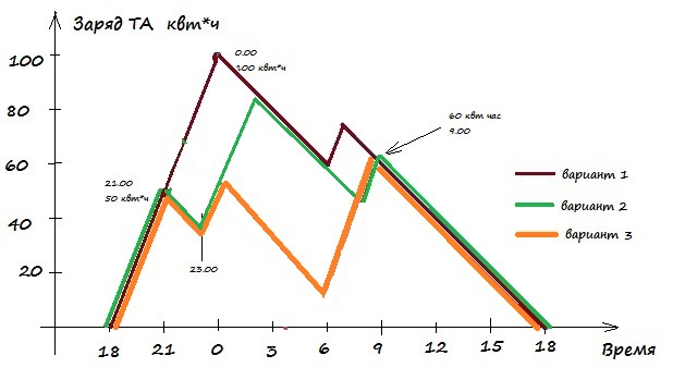 ����� ��