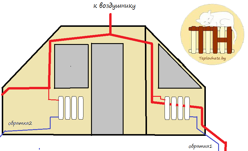 ����������� ������� ���������